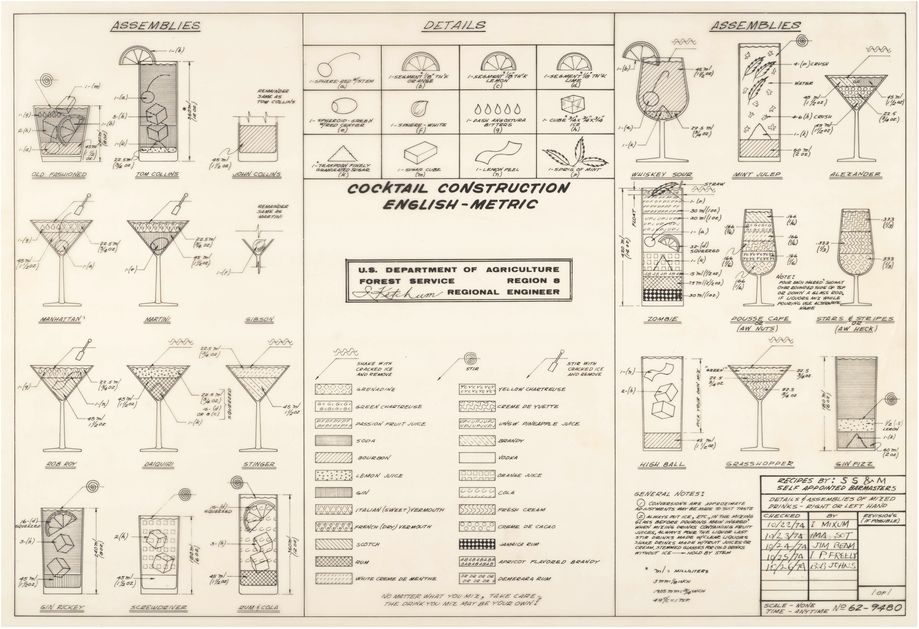 Mixed Drink Chart