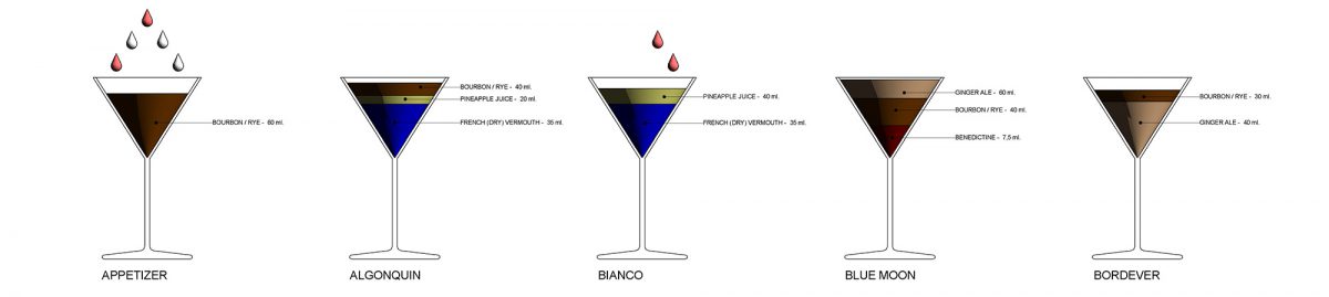The Engineers Guide to Drinks - cocktails