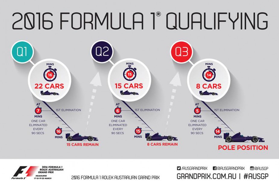 formula-1-qualifying-2016