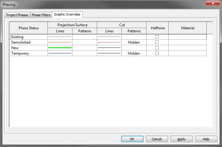 revit phases overrides