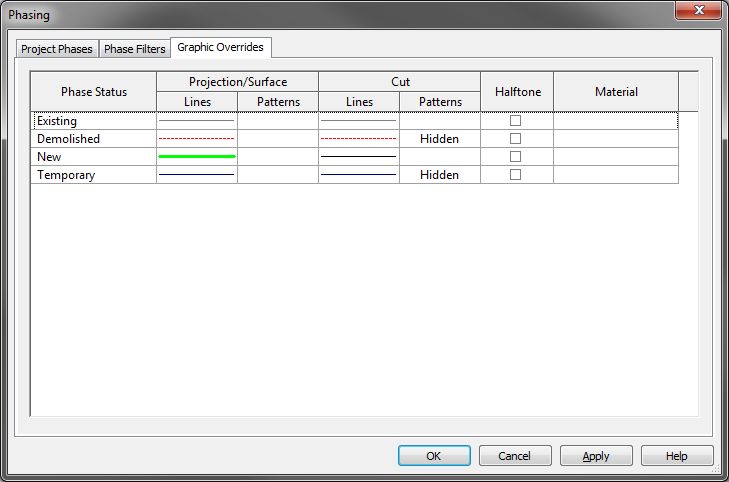 revit phases overrides